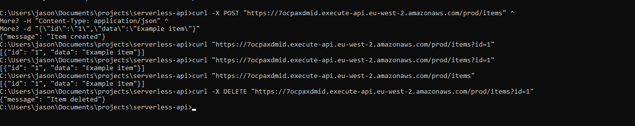 CloudFormation Serverless API Diagram